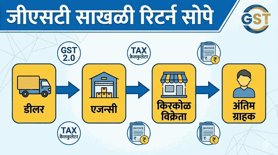 GST chain returns