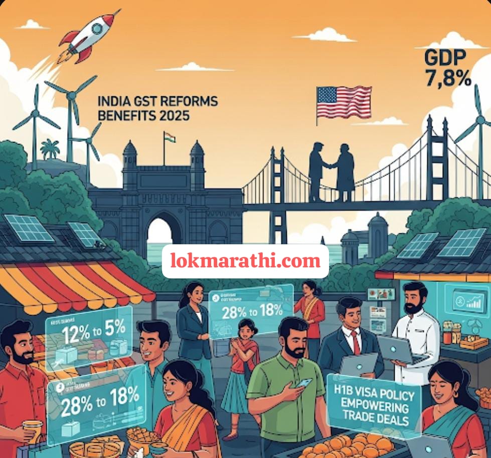 H1B Visa Policy