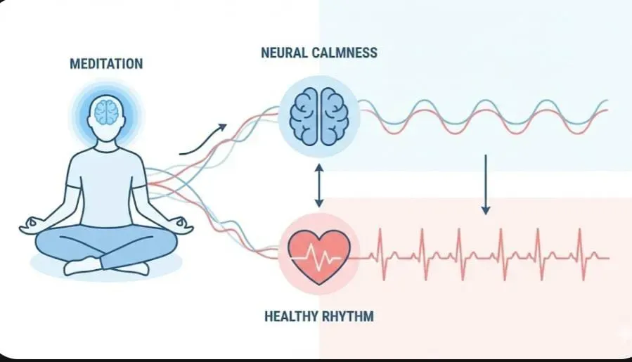 mindfulness meditation