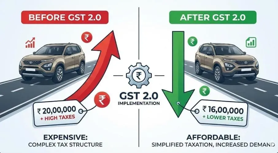 GST 2.0v